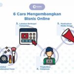 Cara Mengembangkan Bisnis dengan Inovasi Jualan Online Modern